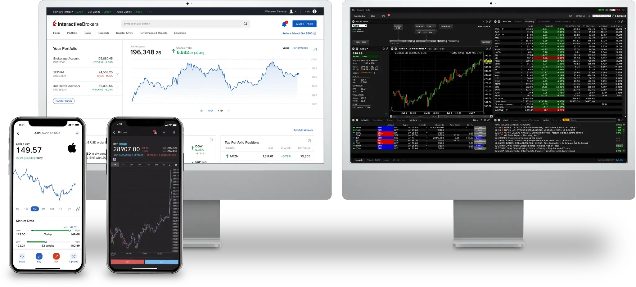Sequoia Markets Ltd Trading Platforms